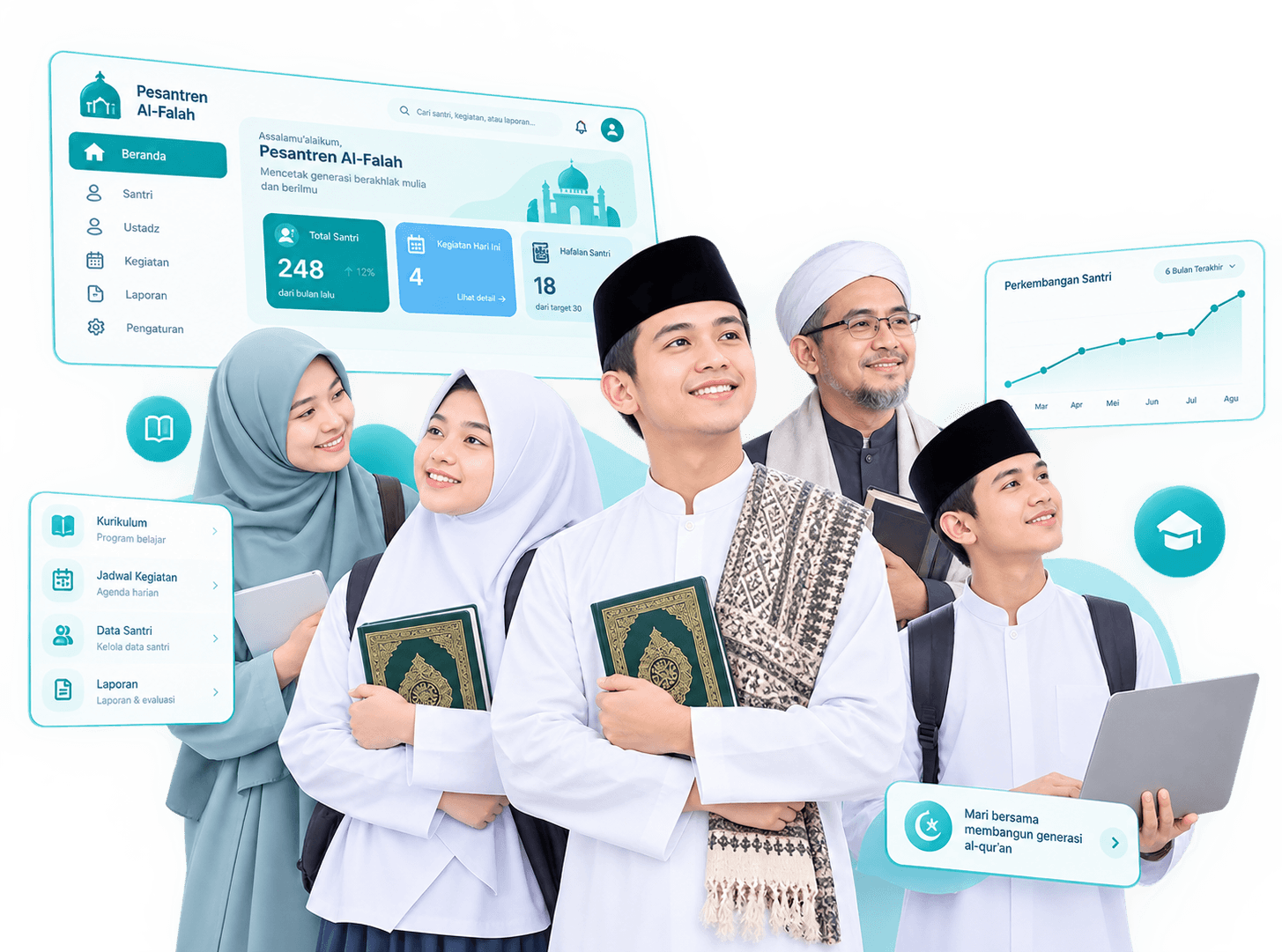 Pesantren System Mockup